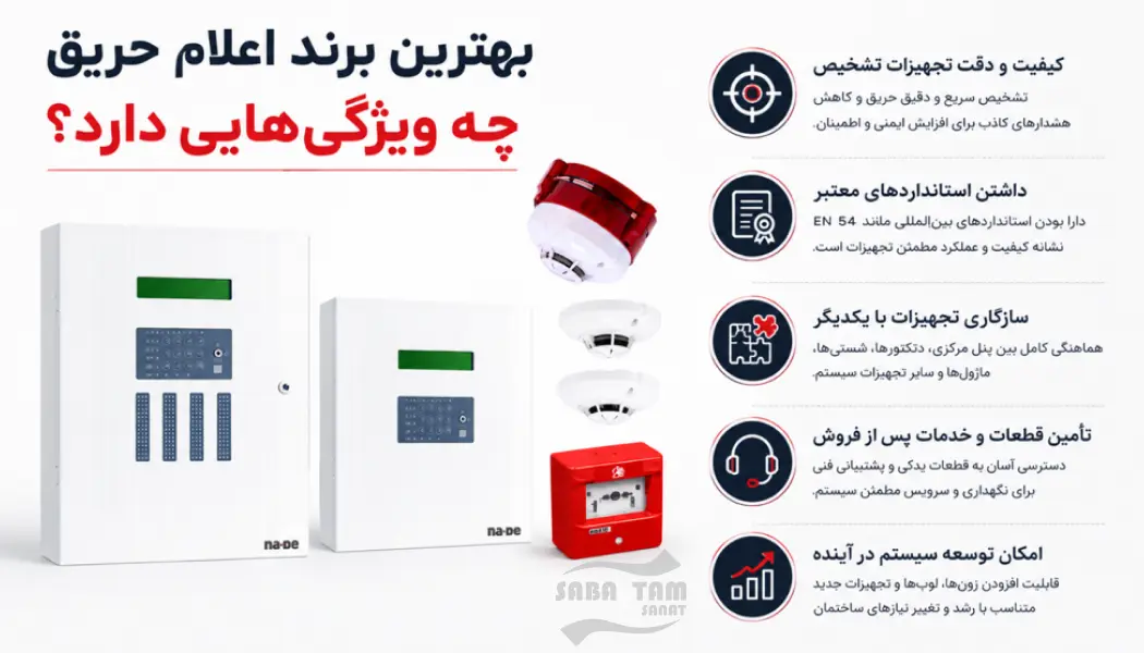 بهترین برند اعلام حریق مورد تایید آتش نشانی